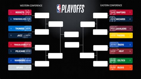 nba 2018 playoffs bracket